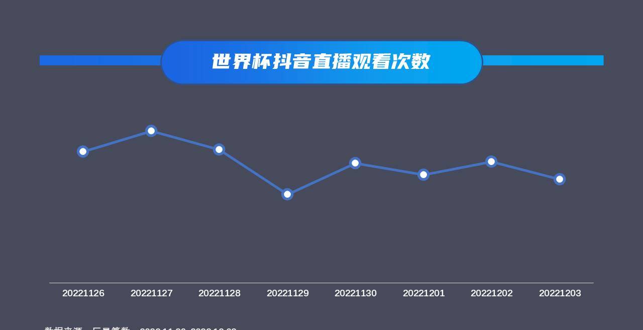 2022卡塔尔世界杯特辑—那周赛事有点“冷”