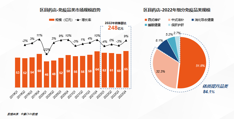 增长“潮”那看：后新冠期间，消费者安康潮水趋向洞察