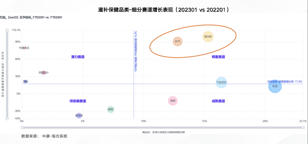 40万药店无良性盈利 品类革命决定生意增量