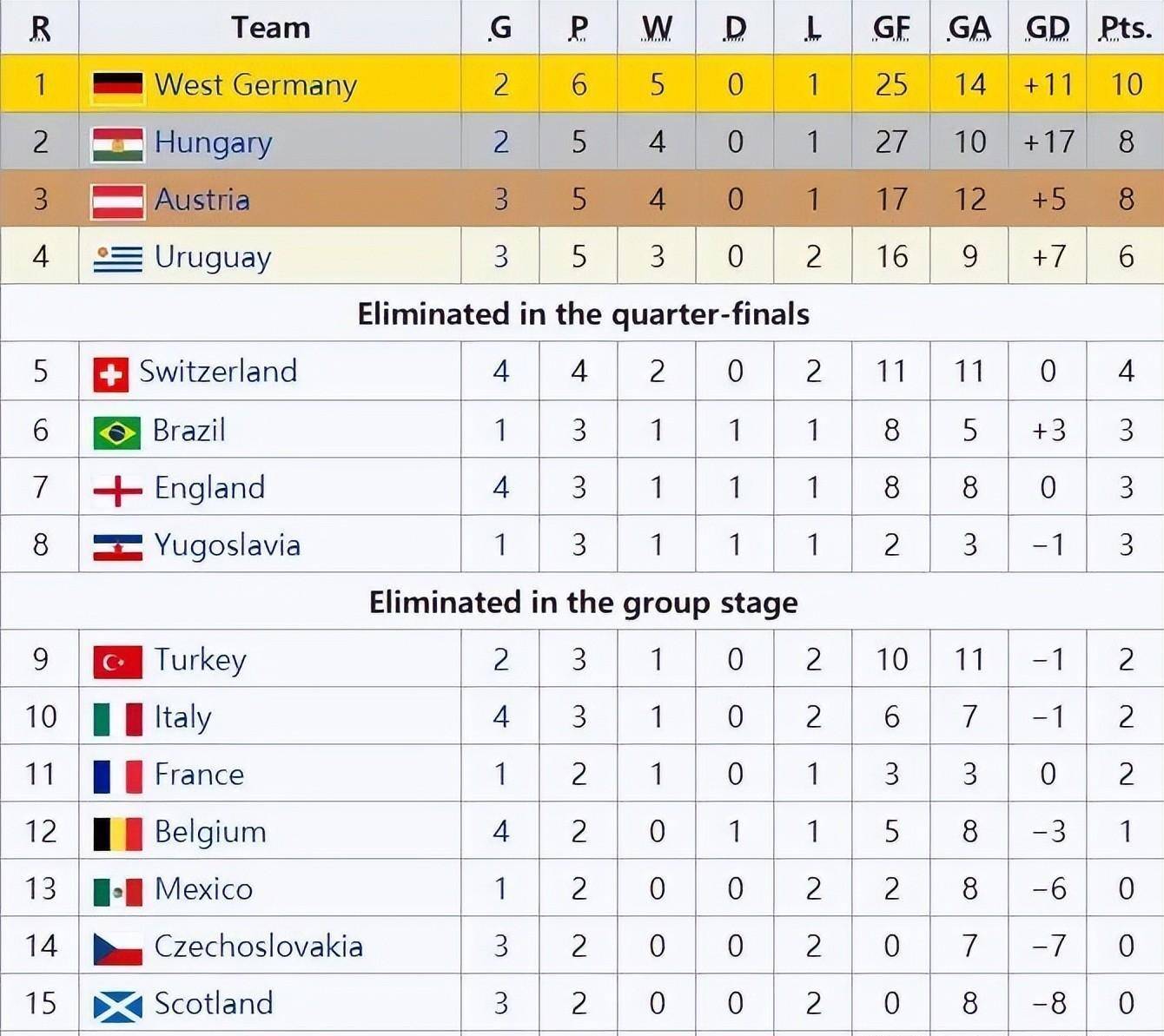 �����ȹ���-1954�겮�����漣