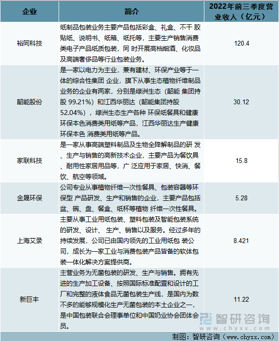 乐鱼app洞察趋势！一文读懂2022年中国纸浆模塑行业发展现状、竞争格局、发展趋势分析(图12)