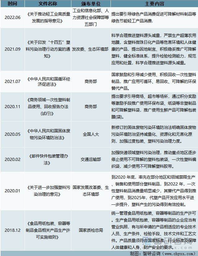 乐鱼app洞察趋势！一文读懂2022年中国纸浆模塑行业发展现状、竞争格局、发展趋势分析(图6)