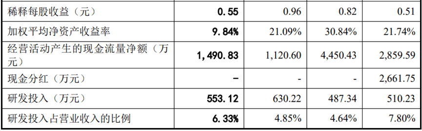 撤！撤！撤！创业板新规持续发酵，多量企业触及红线末行IPO