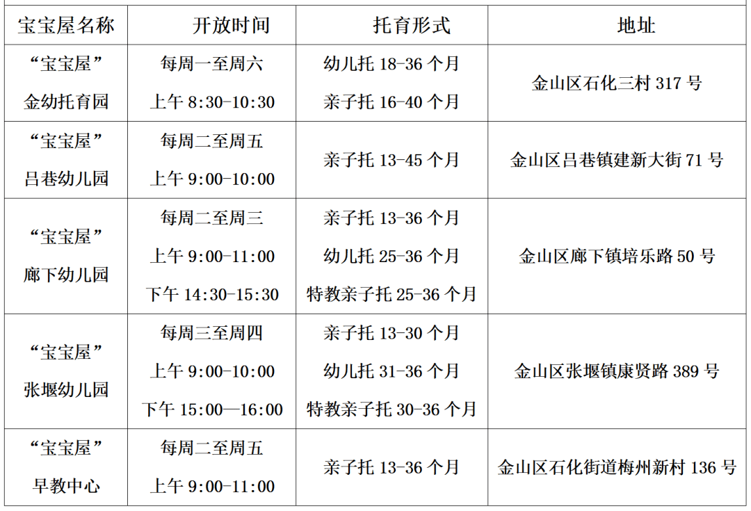 “随申办”金山区旗舰店“社区宝宝屋”上线啦~快来看看吧→