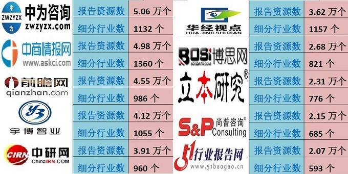 绍兴地区十大调查研究报告公司排名情况