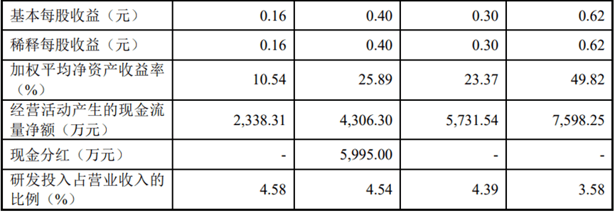 撤！撤！撤！创业板新规持续发酵，多量企业触及红线末行IPO