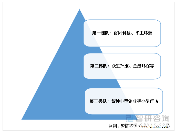 乐鱼app洞察趋势！一文读懂2022年中国纸浆模塑行业发展现状、竞争格局、发展趋势分析(图11)