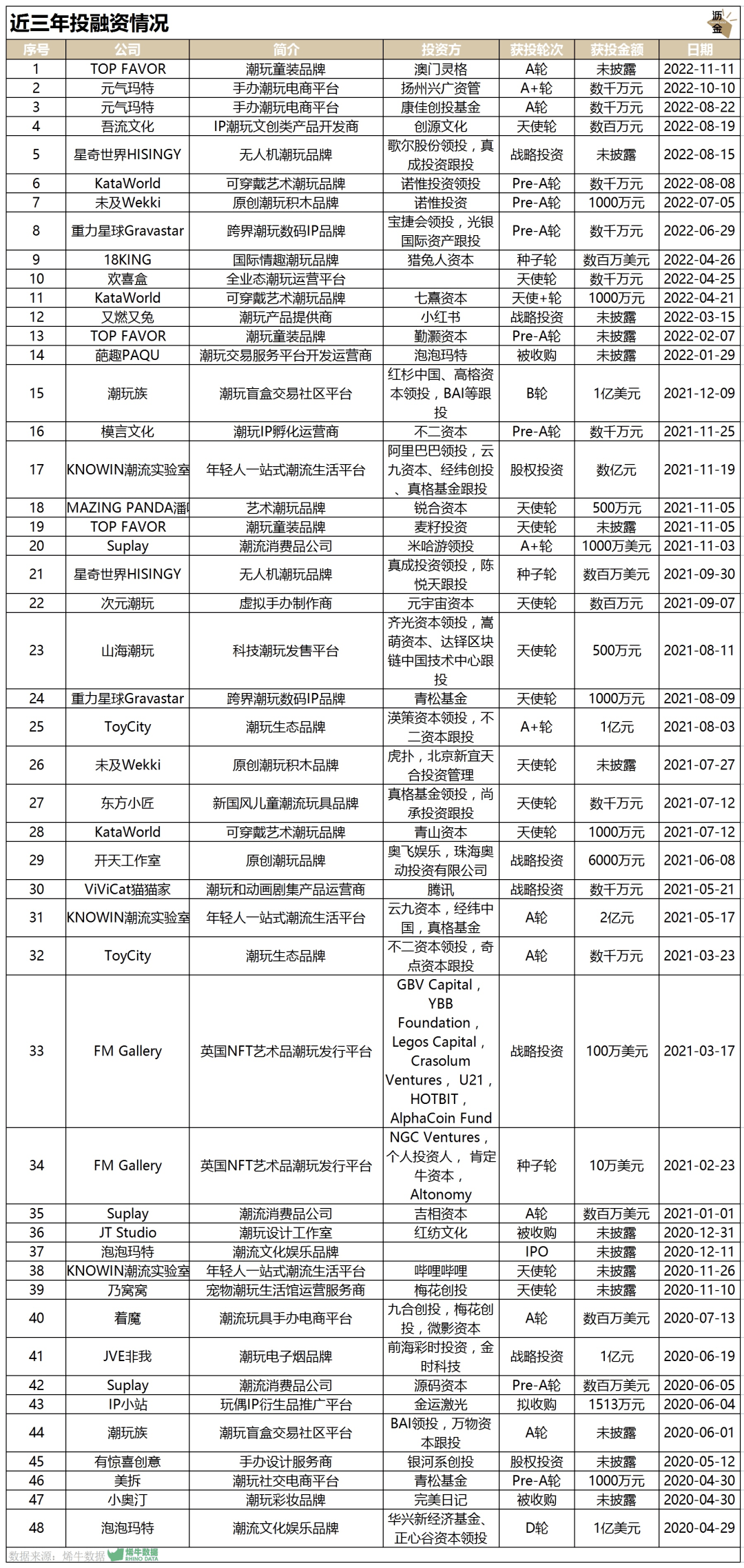 增速放缓之后，潮玩会迎来第二春吗？