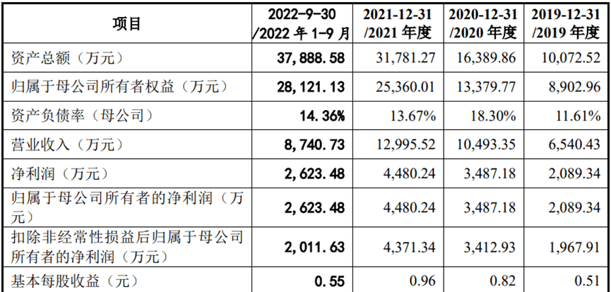 撤！撤！撤！创业板新规持续发酵，多量企业触及红线末行IPO