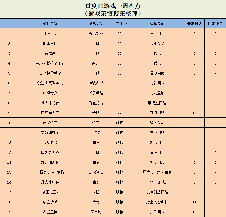 Ohayoo又爆一款“吸血鬼like”，海外杀人游戏出新弄法 | 休闲新游周报