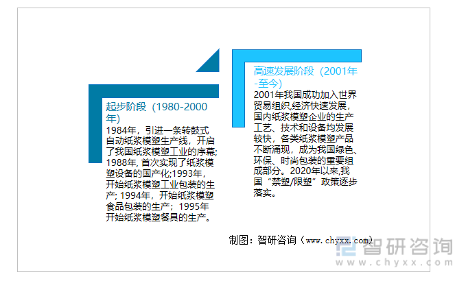 乐鱼app洞察趋势！一文读懂2022年中国纸浆模塑行业发展现状、竞争格局、发展趋势分析(图3)