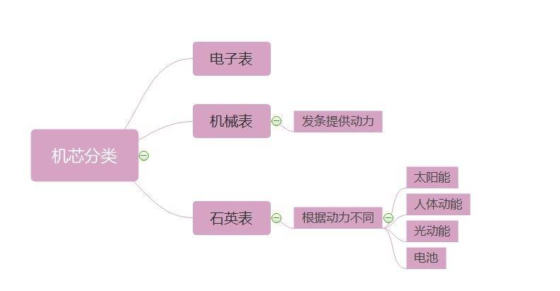200��İٴ�������300�������²������Ϊɶ�ٴ�����û ...