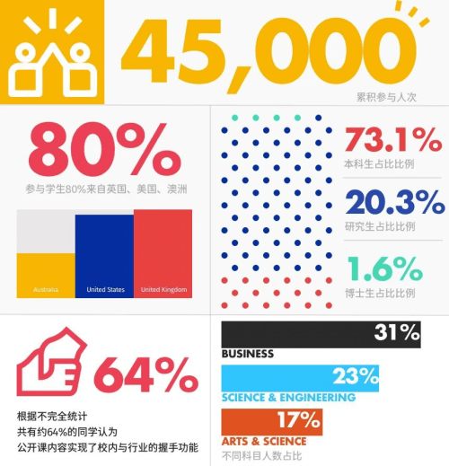 路觅教育：美国留学从“学渣”到冲A 留学辅导很强但很困