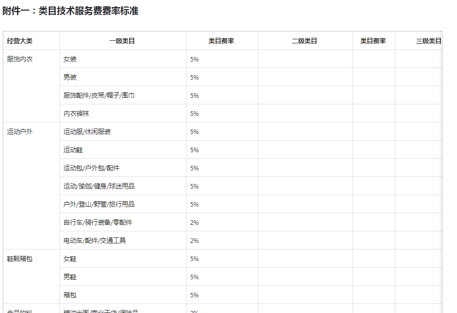 抖音小店回款时间是多久？平台办事扣点是几？一篇详解