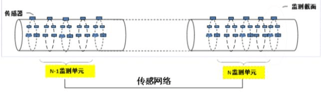 管道在线智能应力应变监测系统 丨龙鼎源