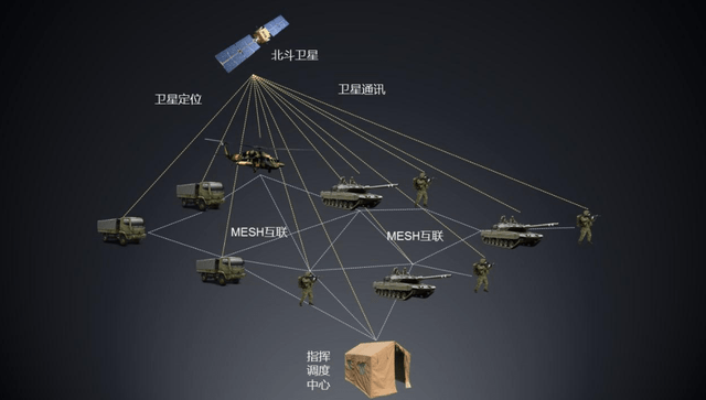 关键时刻，中俄卫星战略联手！就算俄军利用斗极，也变得瓜熟蒂落