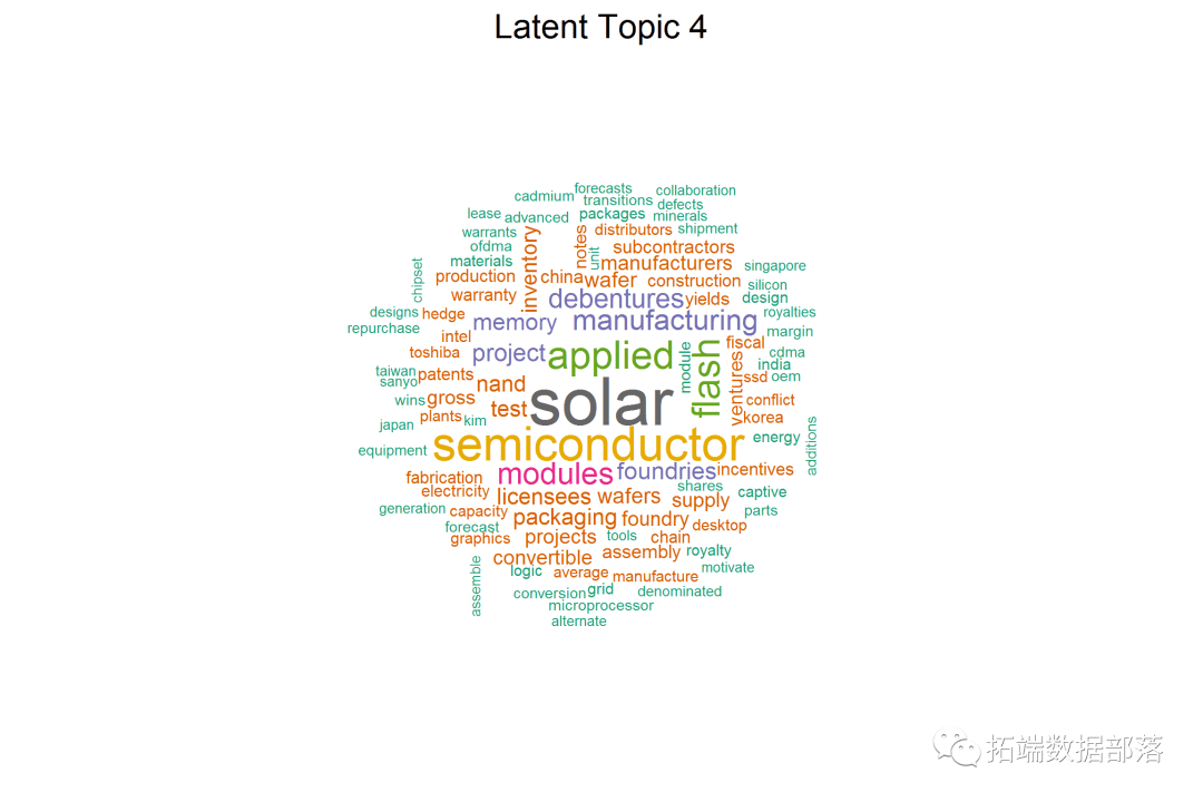R语言主题模子LDA文本发掘评估公司面对的风险范畴与可视化|附代码数据