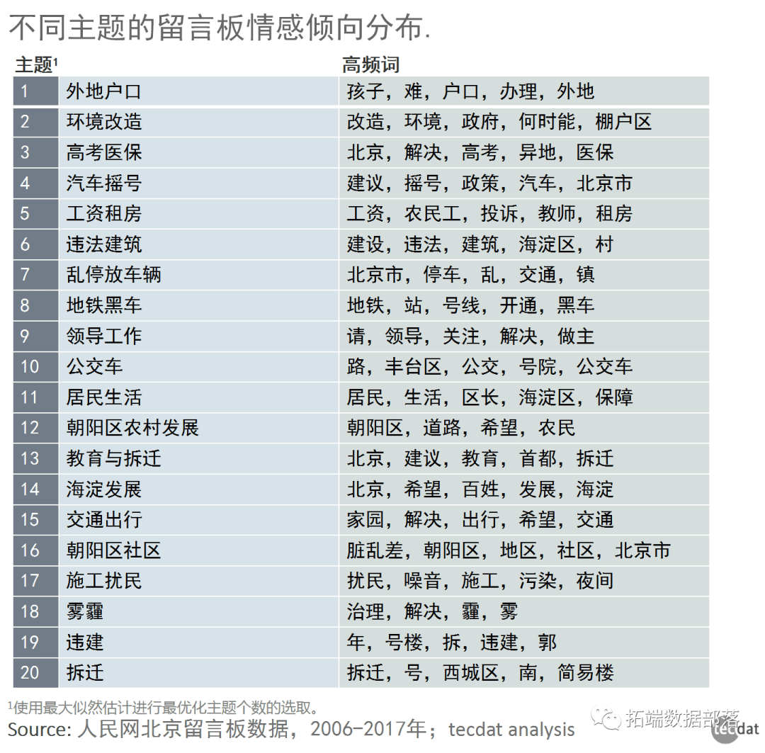 R语言主题模子LDA文本发掘评估公司面对的风险范畴与可视化|附代码数据