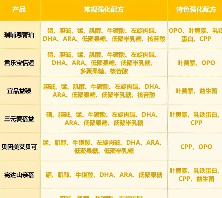 ��ʳ���أ��������ղ������ɺס����������ֱ���8���̷���� ...