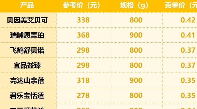 ��ʳ���أ��������ղ������ɺס����������ֱ���8���̷���� ...