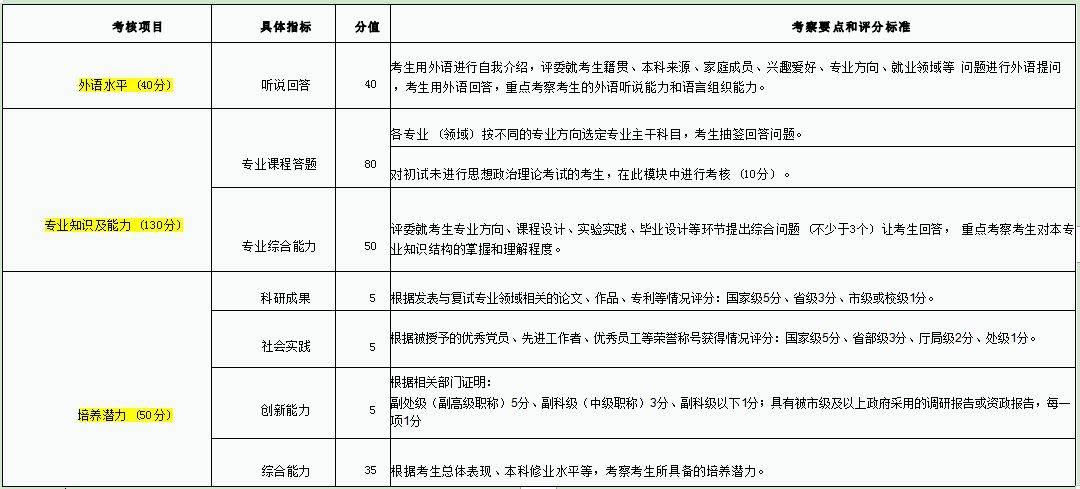 23考研第一批拟录取名单已公布！