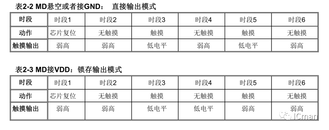 产物推介之SC01T——单通道带自校正功用的容性触摸感应器