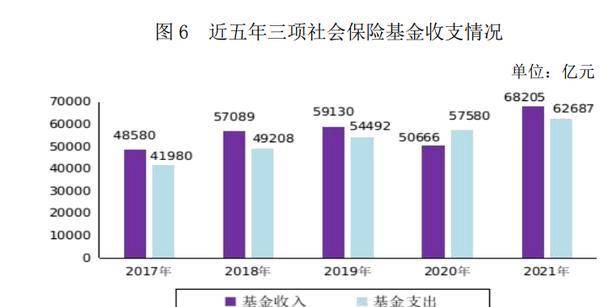 机关事业单位职工参加养老保险缴费水平如何？能领取多少养老金？半岛体育(图2)