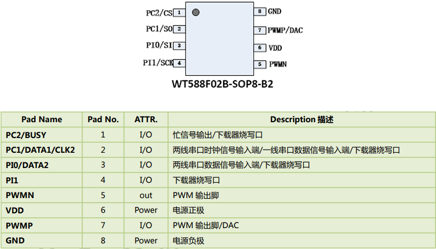 语音播报芯片有哪些？低功耗高性价比SOP8语音ic，WT588F系列