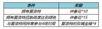 王者荣耀最新更新通知布告，夏洛特浮生妄上线