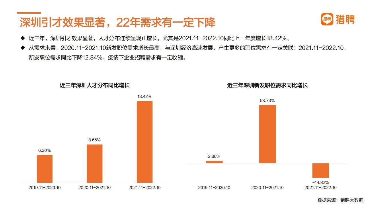 39页|2022深圳城市人才趋向陈述（附下载）