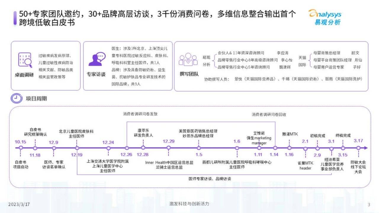 54页|2023中国儿童防敏市场开展洞察（附下载）