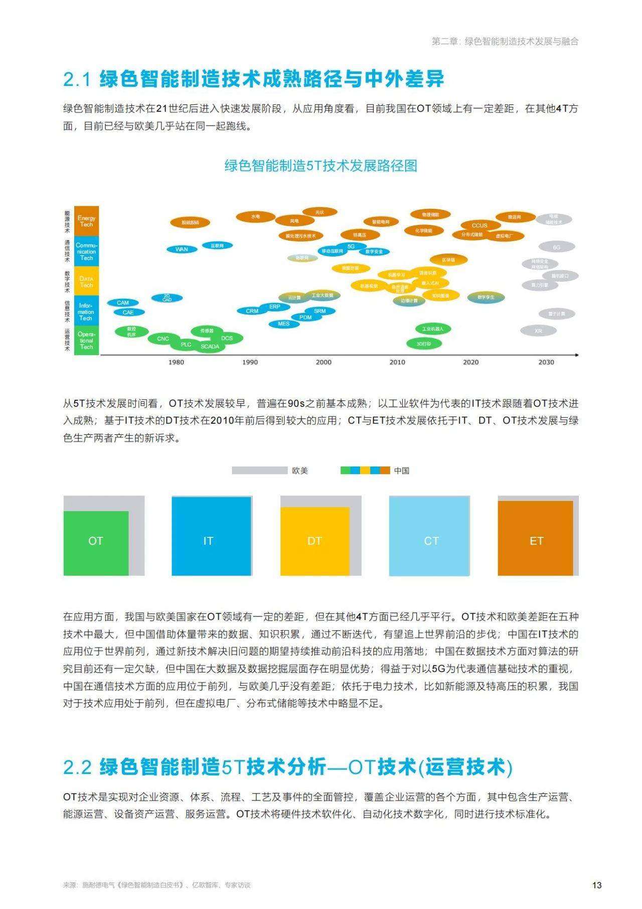 57页|绿色智能造造手艺交融立异陈述（附下载）