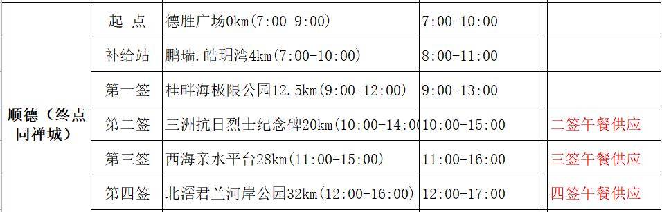 一路吃吃吃！50公里徒步超强美食攻略来了