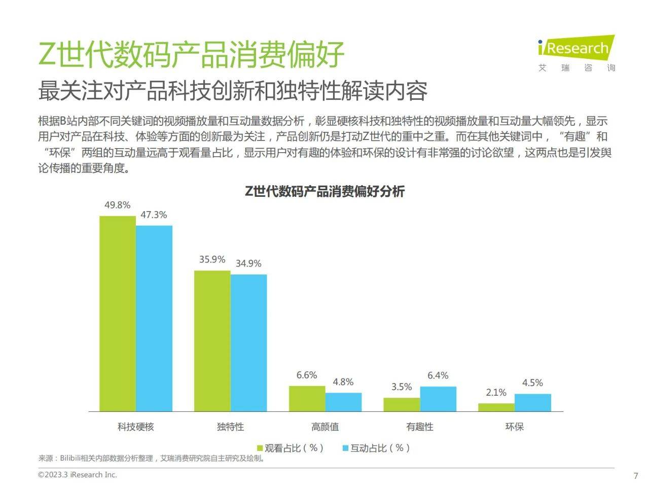 42页|Z世代手机及数码兴趣洞察陈述（附下载）