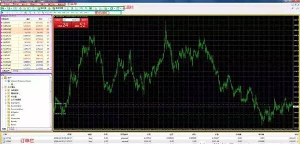 富拓是正规的吗：MT4外汇交易软件操做指南新手必看