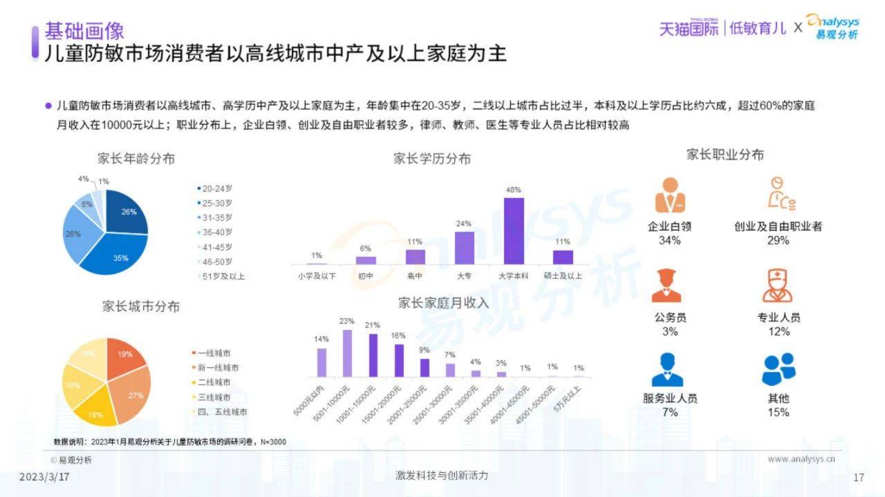 54页|2023中国儿童防敏市场开展洞察（附下载）