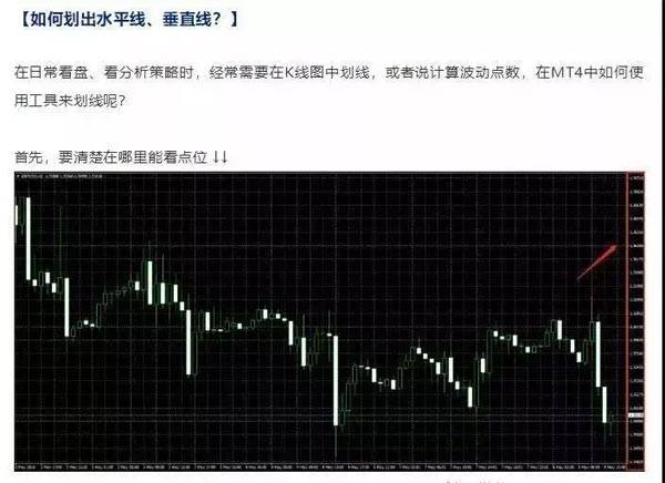 富拓是正规的吗：MT4外汇交易软件操做指南新手必看