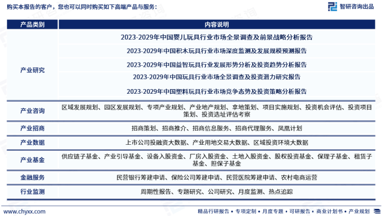 金太阳中国广东省玩具行业市场研究分析报告——智研咨询重磅发布（2023版）金太阳(图7)