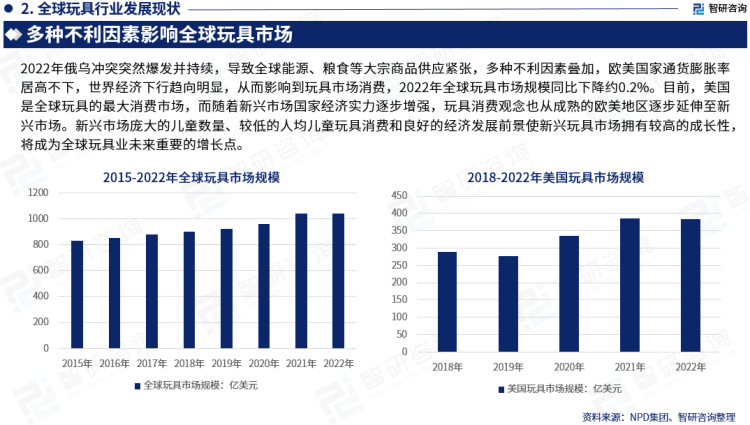 金太阳中国广东省玩具行业市场研究分析报告——智研咨询重磅发布（2023版）金太阳(图4)