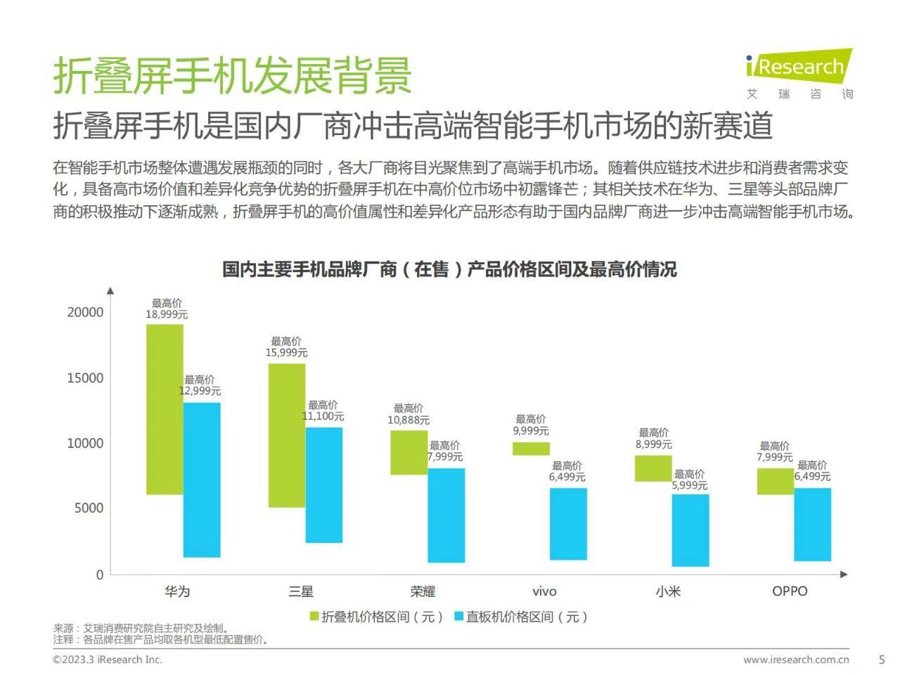 42页|2023年中国折叠屏手机市场洞察陈述（附下载）