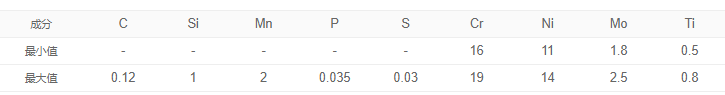 1Cr18Ni12Mo2Ti（SUS316Ti）应用很普遍X6CrNiMoTi17-12-2断面收缩率