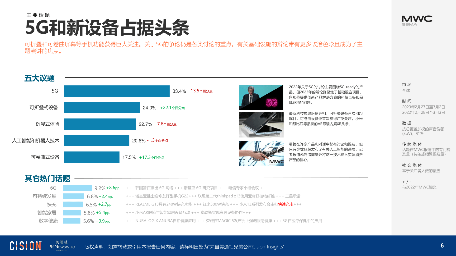 2023 年世界挪动通信大会(MWC)陈述(附下载)