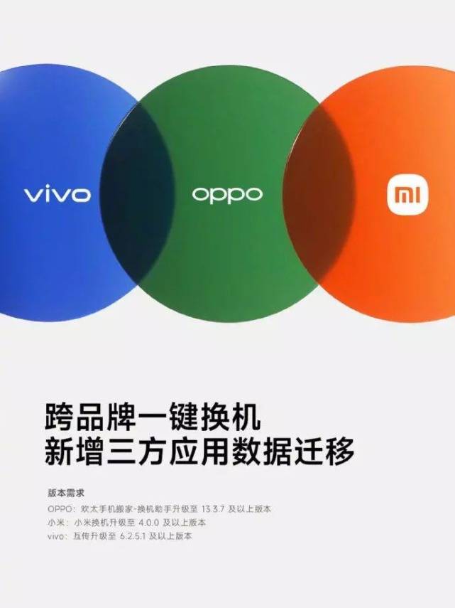 差别品牌手机聊天记录迁徙成现实 小米、OPPO、vivo达成合做协议