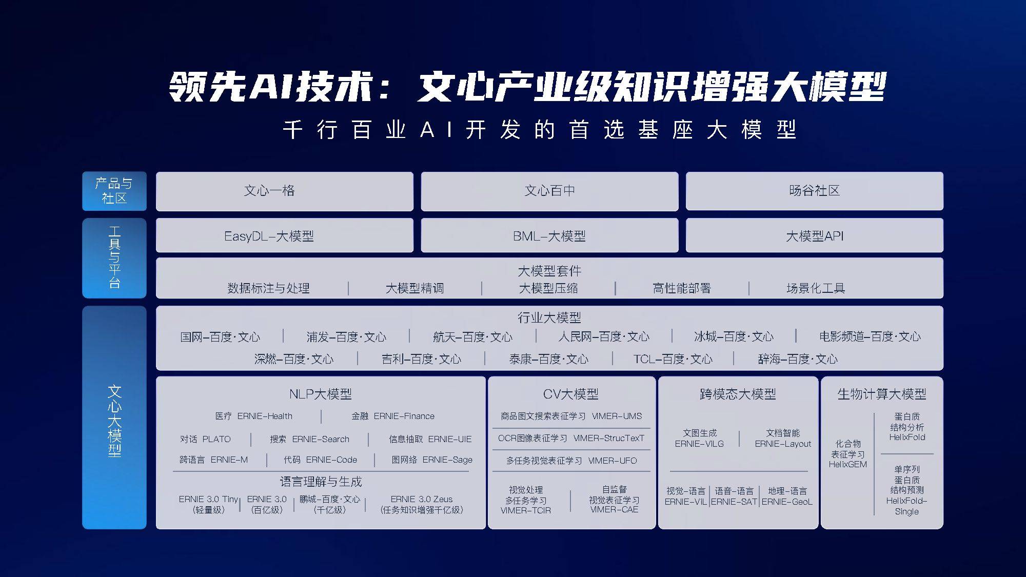 2023百度AIGC立异营销处理计划V2.0（附下载）