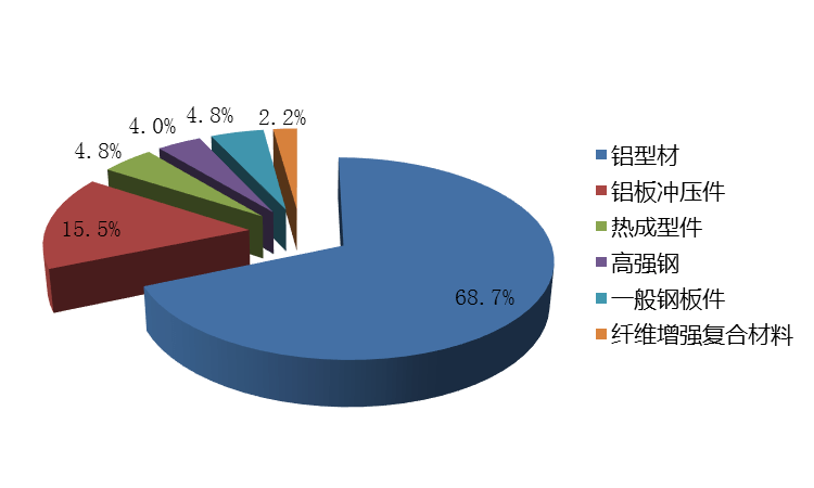 原创
                “小身段”翘起路虎揽胜，奇瑞小蚂蚁的极限抗压才能有多强？