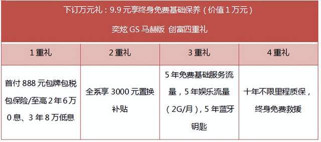 年轻，一样能享受！东风风神奕炫GS马赫版上市，8.59万元起售