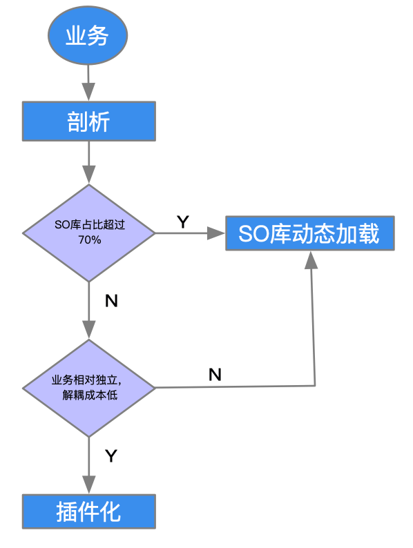 瘦身方案减肥产品_瘦身方案搭配_瘦身方案