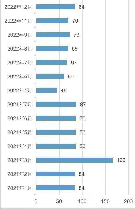 3月86款游戏版号下发：版号发放不变扩张，游戏行业再迎“暖春”