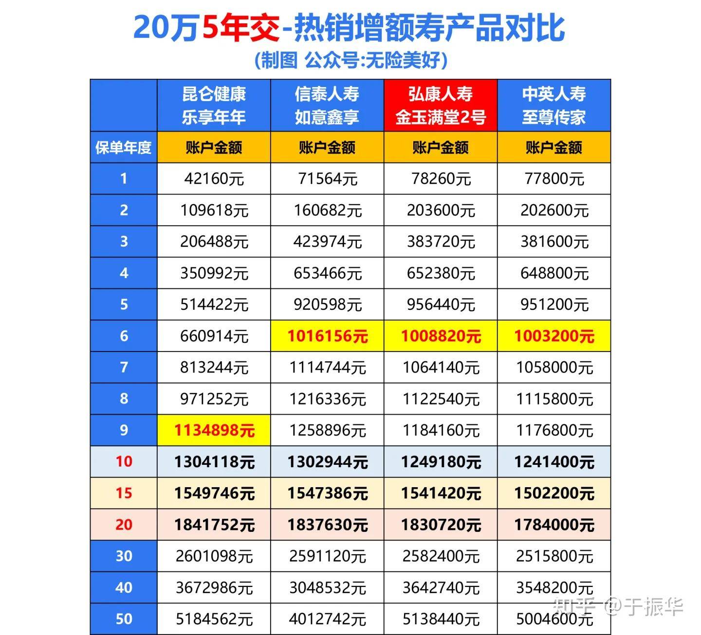 为什么网上都在尴吹富可敌国2号/2.0版？别被停售炒做骗了