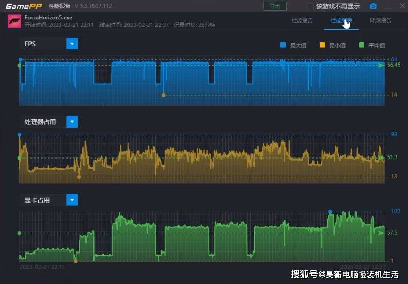 14年前的CPU，X58平台的X5550共同高性能显卡还能玩最新3A游戏吗